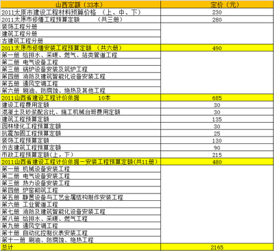 2011山西省建设工程计价依据 山西建筑装饰仿古园林市政安装定额 山西定额全套